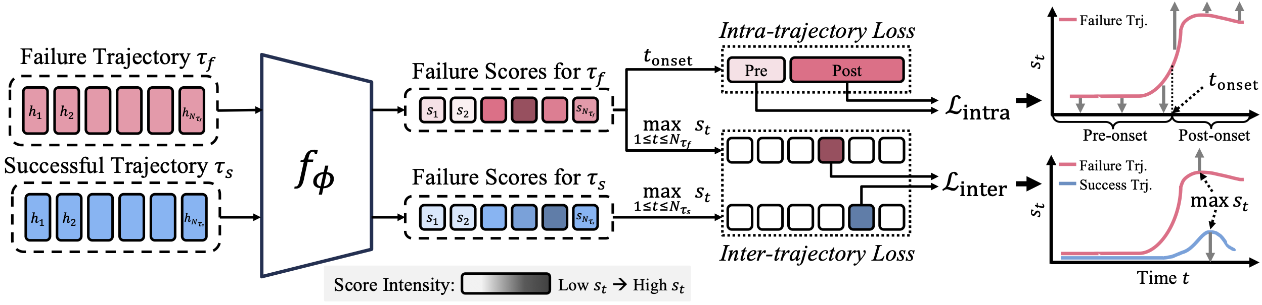 Hide-and-Seek framework overview